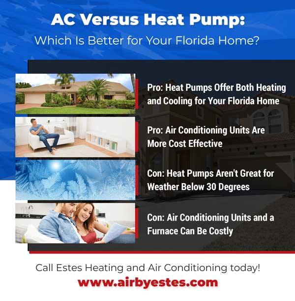 Infographic 1 Infographic Ac Versus Heat Pump Which Is Better For Your Florida Home