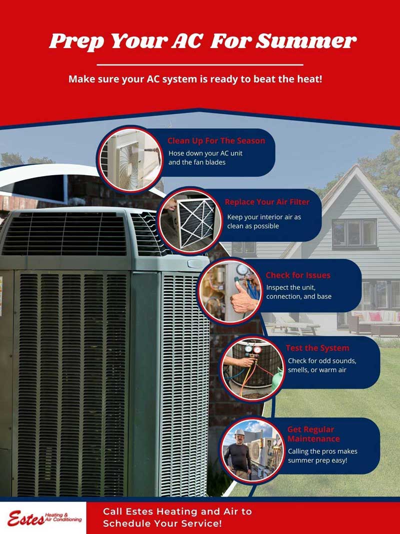 Prep Your Ac For Summer