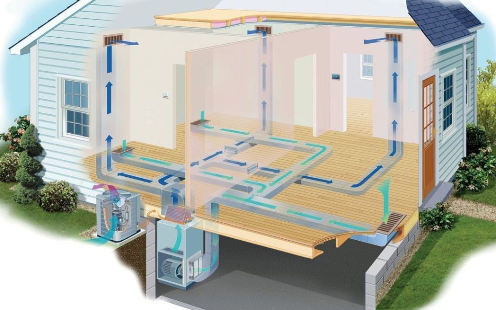 Residential Central Ac System