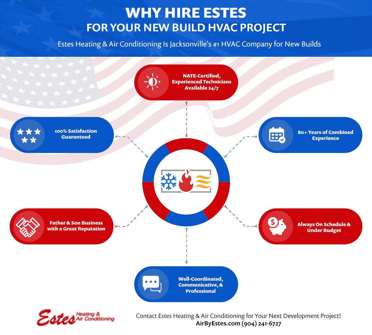 Solve Your Ac Emergency Fast Why Hire Estes For Your New Build Hvac Project
